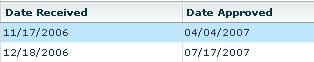 CFGRID DateFormat After